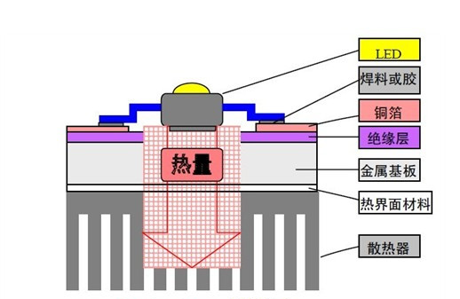 銅基板.png